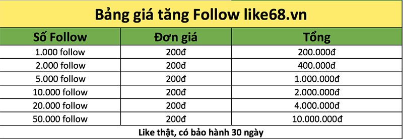 Tăng Follow Facebook, hack follow, Hack Sub AN TOÀN 100% 2020